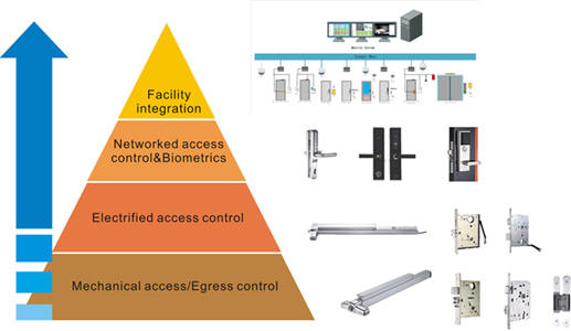 Product Lever-w